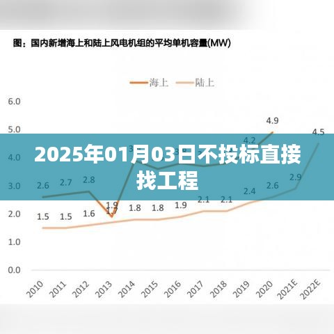 2025年直接找工程，不投標(biāo)新策略，簡潔明了，突出了您想要表達(dá)的內(nèi)容。希望符合您的要求！