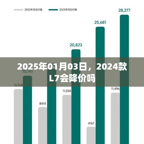 2024款L7價(jià)格走勢(shì)預(yù)測(cè)，未來(lái)降價(jià)可能性分析