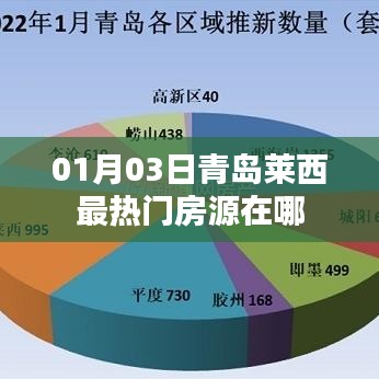 青島萊西最新熱門房源信息，搶先看！