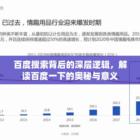 百度搜索背后的深層邏輯，解讀百度一下的奧秘與意義