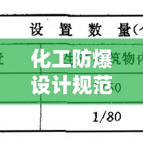 化工防爆設(shè)計規(guī)范：化工防爆設(shè)備檢查標(biāo)準(zhǔn) 
