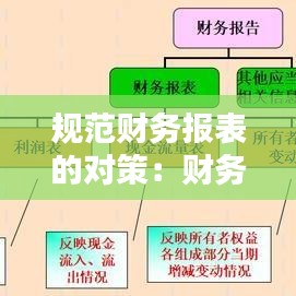 規(guī)范財(cái)務(wù)報(bào)表的對(duì)策：財(cái)務(wù)報(bào)告存在的問題及對(duì)策研究 