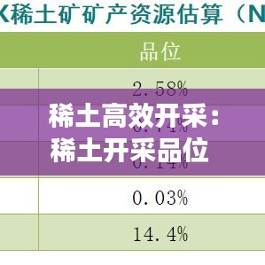 稀土高效開(kāi)采：稀土開(kāi)采品位 