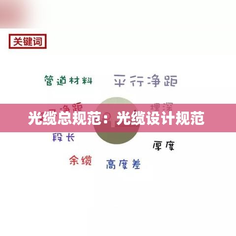 光纜總規(guī)范：光纜設(shè)計規(guī)范 