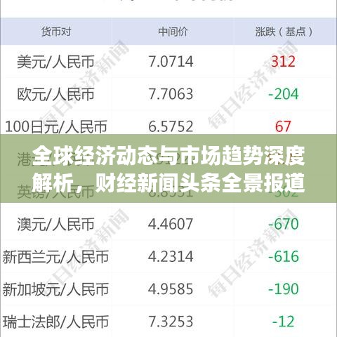 全球經(jīng)濟(jì)動(dòng)態(tài)與市場(chǎng)趨勢(shì)深度解析，財(cái)經(jīng)新聞?lì)^條全景報(bào)道