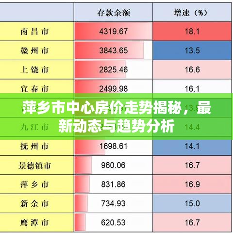 萍鄉(xiāng)市中心房價走勢揭秘，最新動態(tài)與趨勢分析