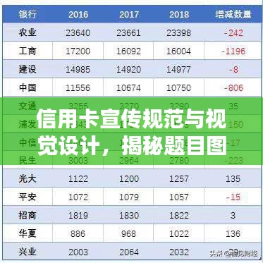 信用卡宣傳規(guī)范與視覺(jué)設(shè)計(jì)，揭秘題目圖片的關(guān)鍵吸引力