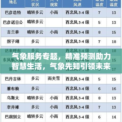 氣象服務(wù)專題，精準(zhǔn)預(yù)測助力智慧生活，氣象先知引領(lǐng)未來