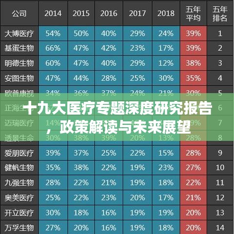 十九大醫(yī)療專題深度研究報(bào)告，政策解讀與未來(lái)展望