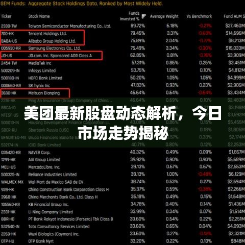 美團最新股盤動態(tài)解析，今日市場走勢揭秘