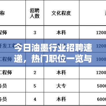 今日油墨行業(yè)招聘速遞，熱門職位一覽與求職攻略全解析