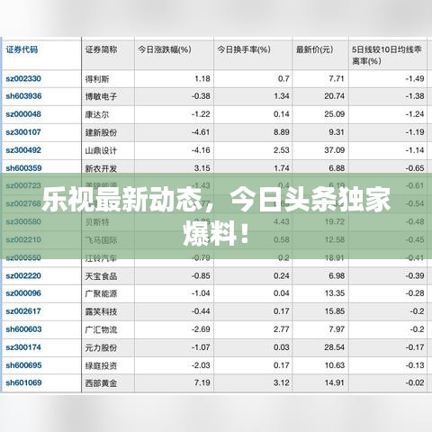 樂(lè)視最新動(dòng)態(tài)，今日頭條獨(dú)家爆料！