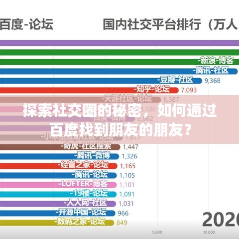探索社交圈的秘密，如何通過百度找到朋友的朋友？