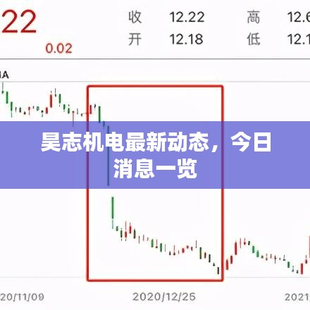 昊志機(jī)電最新動(dòng)態(tài)，今日消息一覽