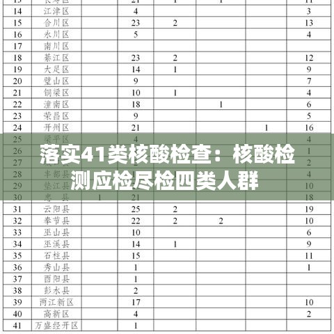 落實(shí)41類(lèi)核酸檢查：核酸檢測(cè)應(yīng)檢盡檢四類(lèi)人群 
