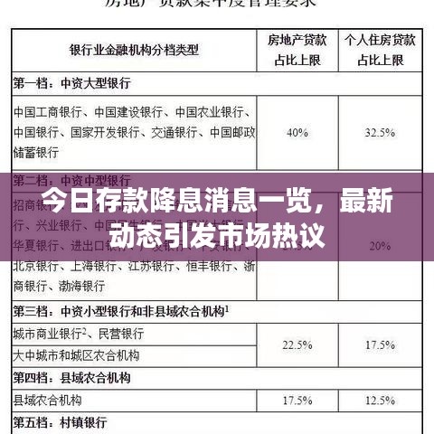 今日存款降息消息一覽，最新動(dòng)態(tài)引發(fā)市場(chǎng)熱議