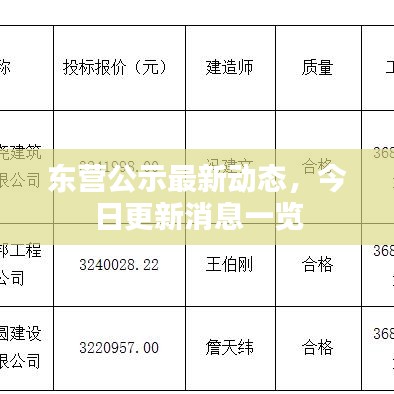 東營公示最新動態(tài)，今日更新消息一覽
