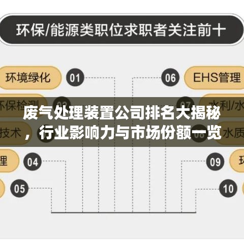 廢氣處理裝置公司排名大揭秘，行業(yè)影響力與市場份額一覽