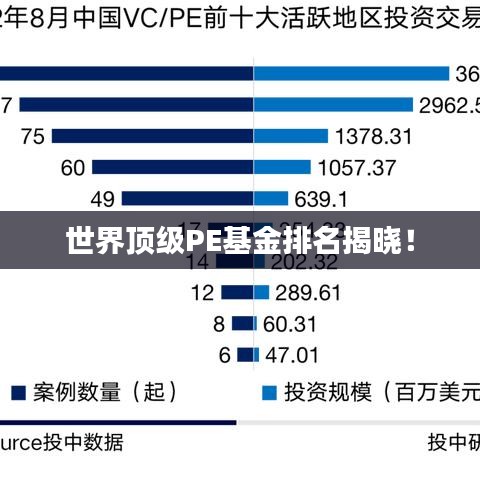 世界頂級PE基金排名揭曉！
