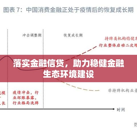 落實(shí)金融信貸，助力穩(wěn)健金融生態(tài)環(huán)境建設(shè)