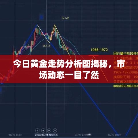 今日黃金走勢分析圖揭秘，市場動態(tài)一目了然