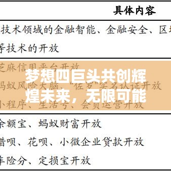 夢想四巨頭共創(chuàng)輝煌未來，無限可能的探索之旅