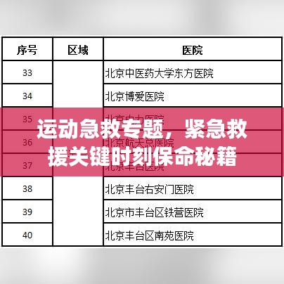 運(yùn)動(dòng)急救專題，緊急救援關(guān)鍵時(shí)刻保命秘籍