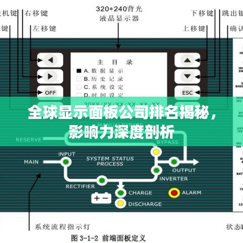 全球顯示面板公司排名揭秘，影響力深度剖析