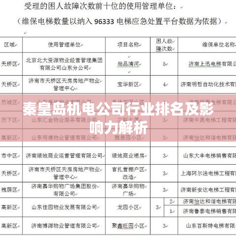 秦皇島機(jī)電公司行業(yè)排名及影響力解析