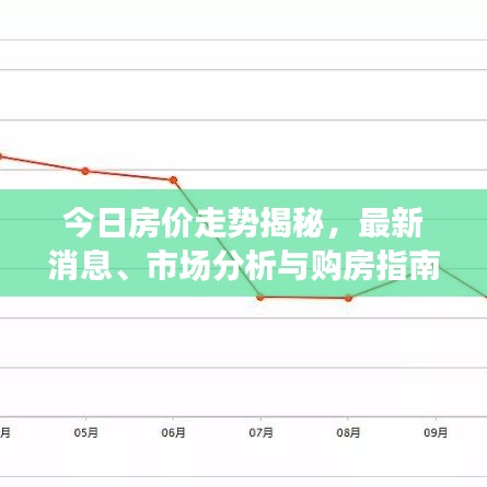 今日房價走勢揭秘，最新消息、市場分析與購房指南