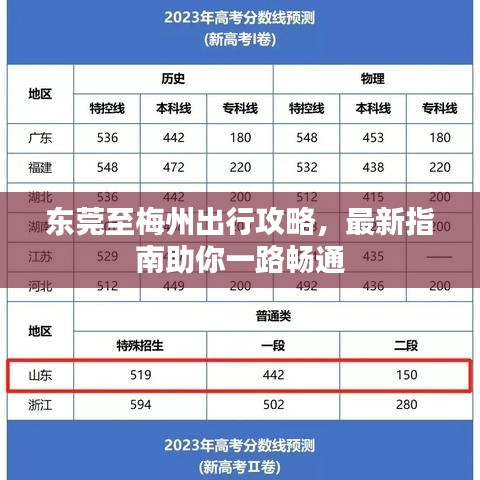 東莞至梅州出行攻略，最新指南助你一路暢通