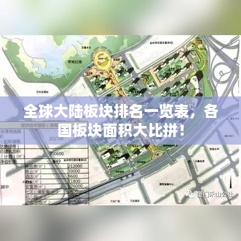 全球大陸板塊排名一覽表，各國(guó)板塊面積大比拼！