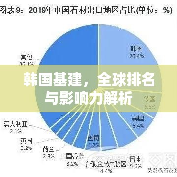 韓國基建，全球排名與影響力解析