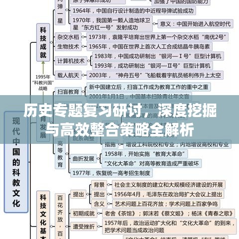 歷史專題復(fù)習(xí)研討，深度挖掘與高效整合策略全解析
