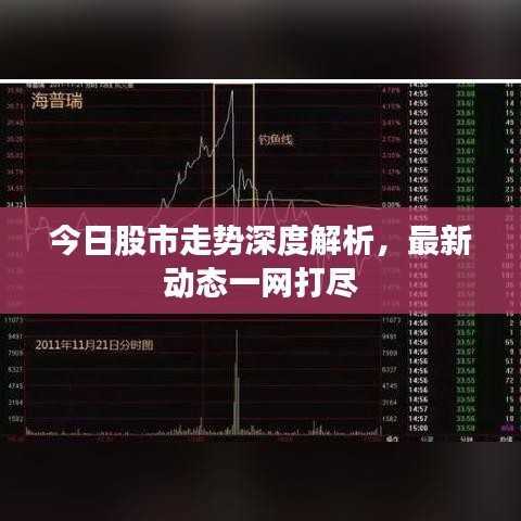 今日股市走勢(shì)深度解析，最新動(dòng)態(tài)一網(wǎng)打盡