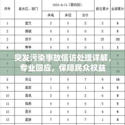 突發(fā)污染事故信訪處理詳解，專(zhuān)業(yè)回應(yīng)，保障民眾權(quán)益