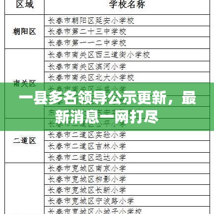 一縣多名領(lǐng)導(dǎo)公示更新，最新消息一網(wǎng)打盡