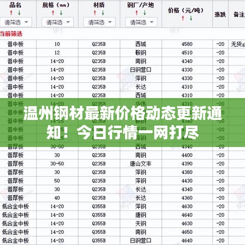 溫州鋼材最新價(jià)格動(dòng)態(tài)更新通知！今日行情一網(wǎng)打盡