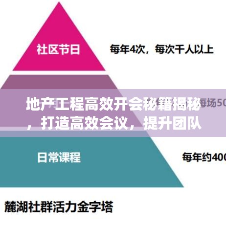 地產(chǎn)工程高效開會秘籍揭秘，打造高效會議，提升團(tuán)隊協(xié)作效率！