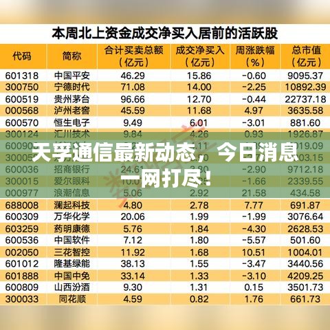 天孚通信最新動(dòng)態(tài)，今日消息一網(wǎng)打盡！