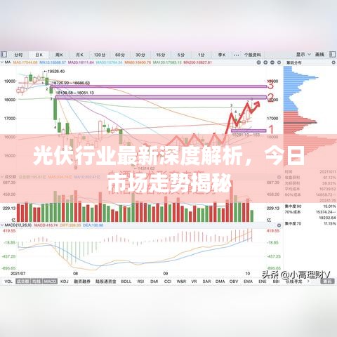 光伏行業(yè)最新深度解析，今日市場走勢揭秘