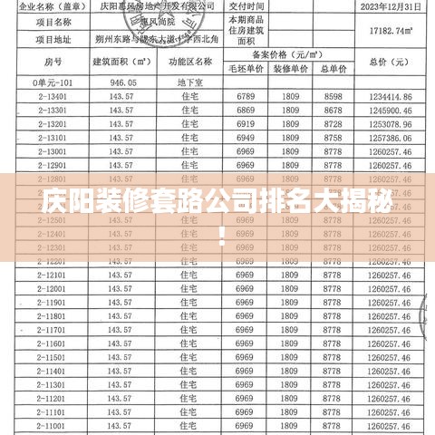 慶陽裝修套路公司排名大揭秘！