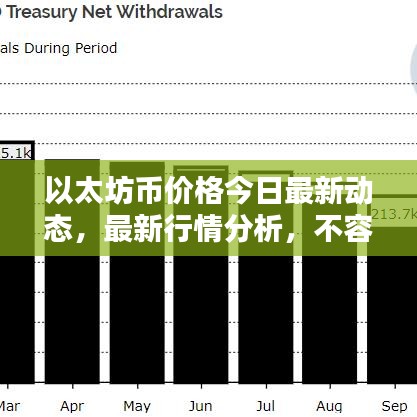 以太坊幣價格今日最新動態(tài)，最新行情分析，不容錯過！