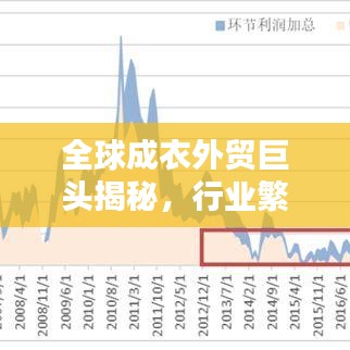 全球成衣外貿(mào)巨頭揭秘，行業(yè)繁榮下的十大領(lǐng)軍企業(yè)