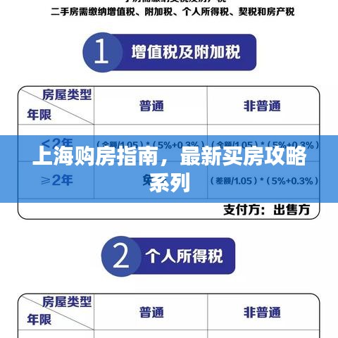 上海購(gòu)房指南，最新買房攻略系列
