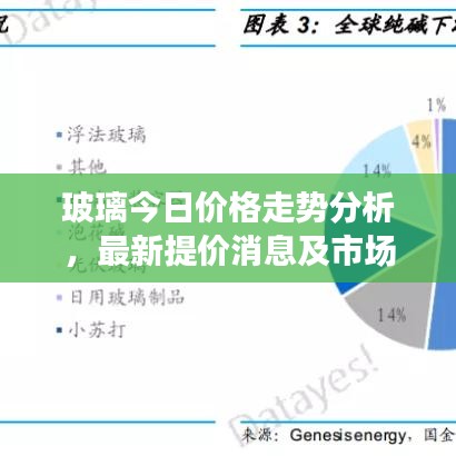 玻璃今日價格走勢分析，最新提價消息及市場趨勢預測