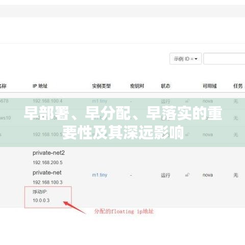 早部署、早分配、早落實的重要性及其深遠影響