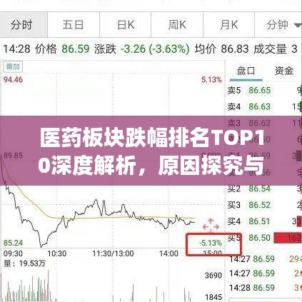 醫(yī)藥板塊跌幅排名TOP10深度解析，原因探究與未來趨勢(shì)展望