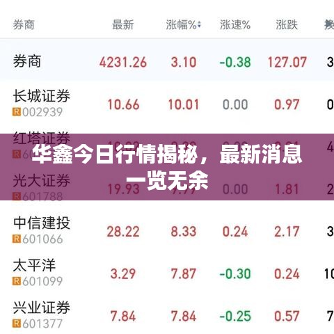 華鑫今日行情揭秘，最新消息一覽無余