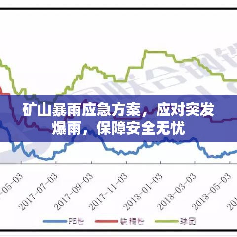 礦山暴雨應(yīng)急方案，應(yīng)對(duì)突發(fā)爆雨，保障安全無(wú)憂